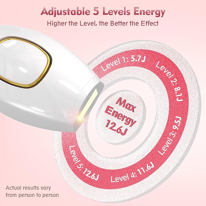 IPL Laser Hair Removal Device – Painless At-Home Hair Removal for Face & Body (White) - Image 3